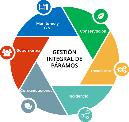 gestion de páramos